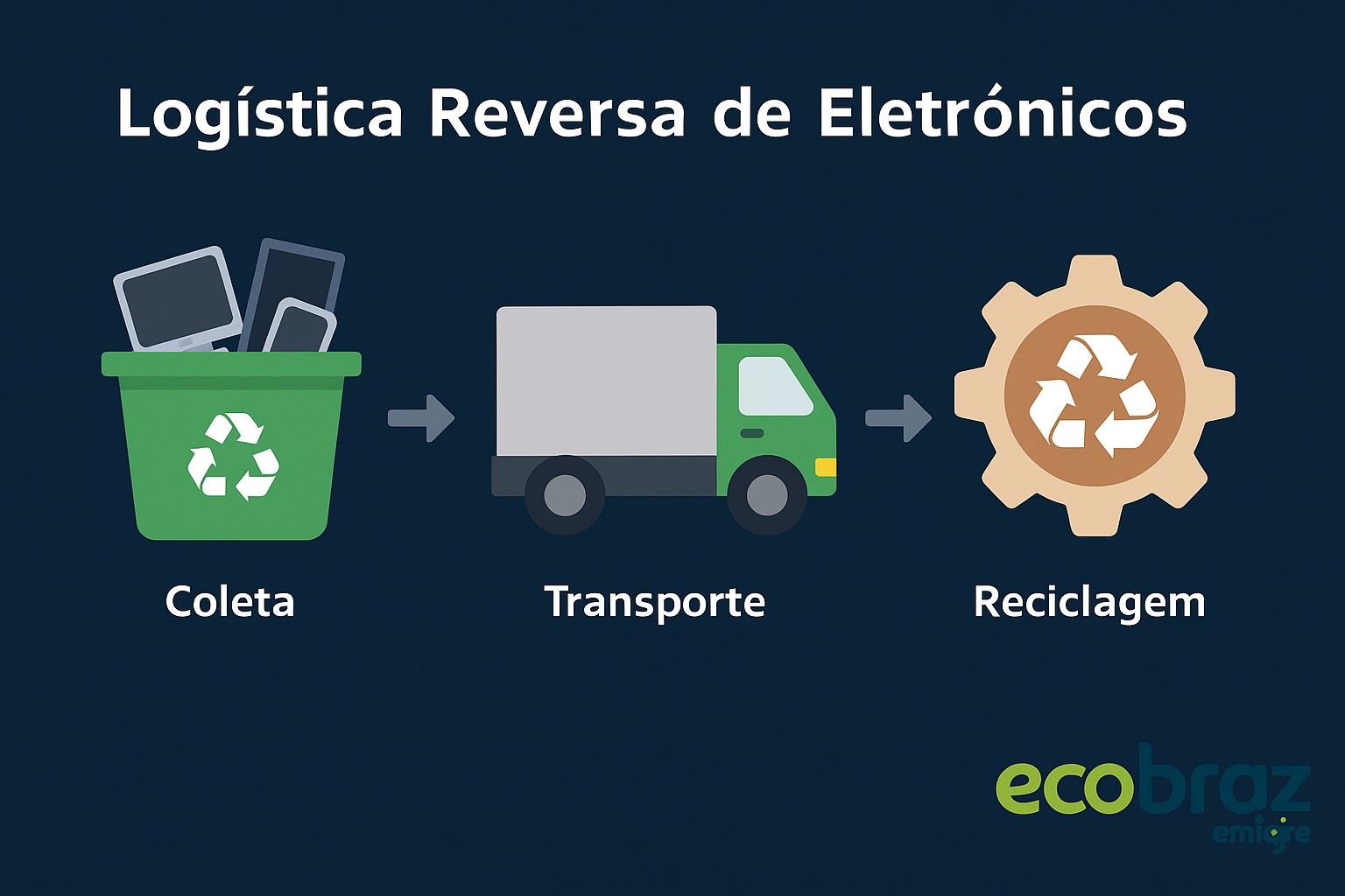 Guia completo de logística reversa de eletrônicos: obrigações legais, desafios e soluções práticas